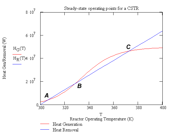 CSTRGraph.gif (5992 bytes)