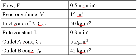 table1.gif (4944 bytes)
